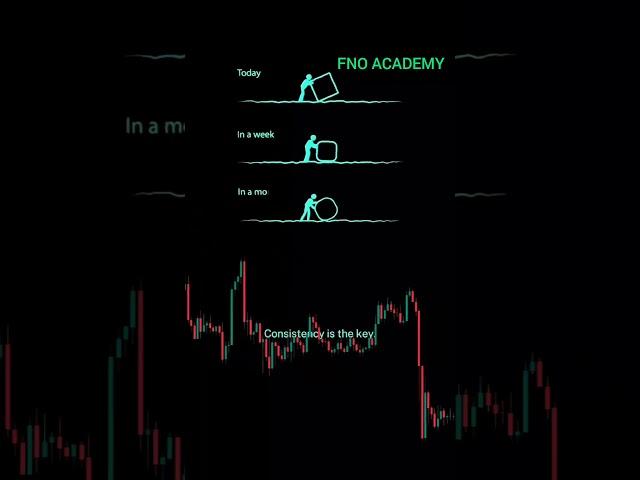 A disciplined trader ! FNO ACADEMY FUTURE AND OPTION #disciplinedtrader #traderlifestyle