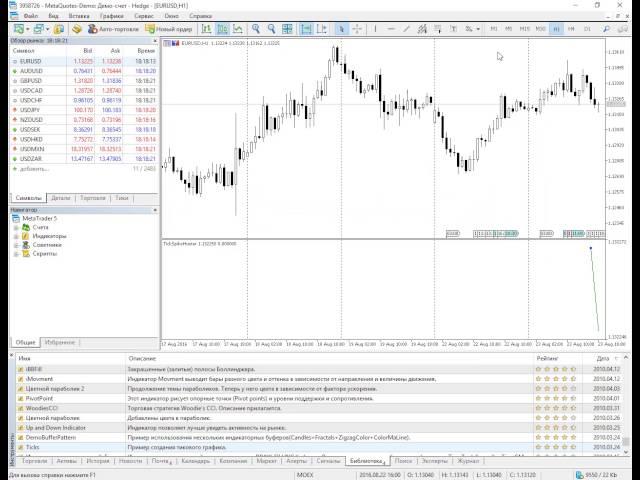 Как в MetaTrader 5 быстро разработать и отладить торговую стратегию