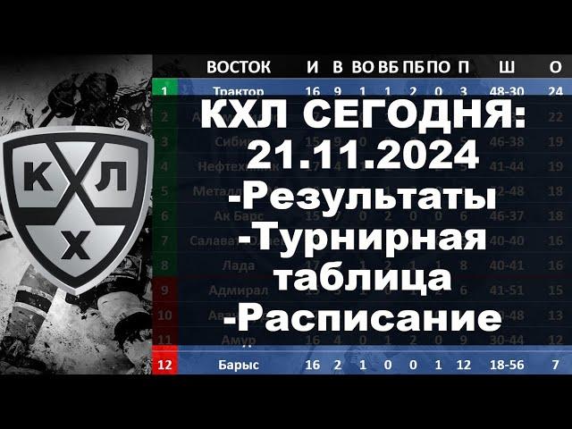 КХЛ 2024 результаты матчей 21 11 2024, КХЛ турнирная таблица регулярного чемпионата, КХЛ результаты,