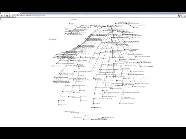 Realtime Network Visualization