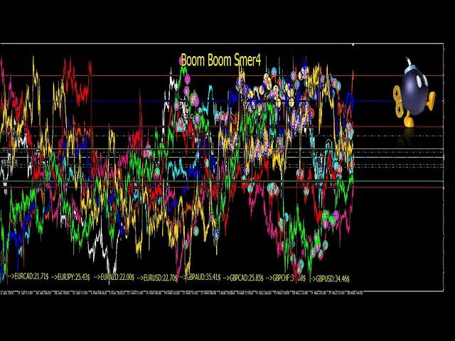 Торговый мультивалютный эксперт для Forex "Boom Boom Smer4"