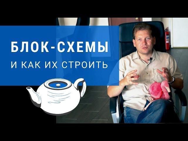 Как строить блок-схемы и рисовать бизнес-процессы [для начинающих]