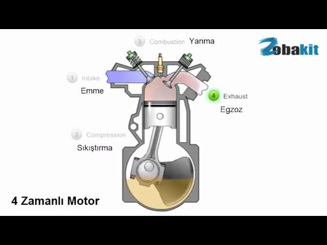 4 Zamanlı Motor Çalışma Prensibi