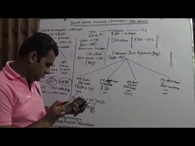 Banks Assets & Liabilities Committee (ALCO) -  FRA Options