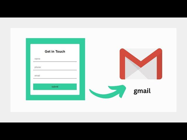 How to Send HTML Form Data to Gmail Using JavaScript