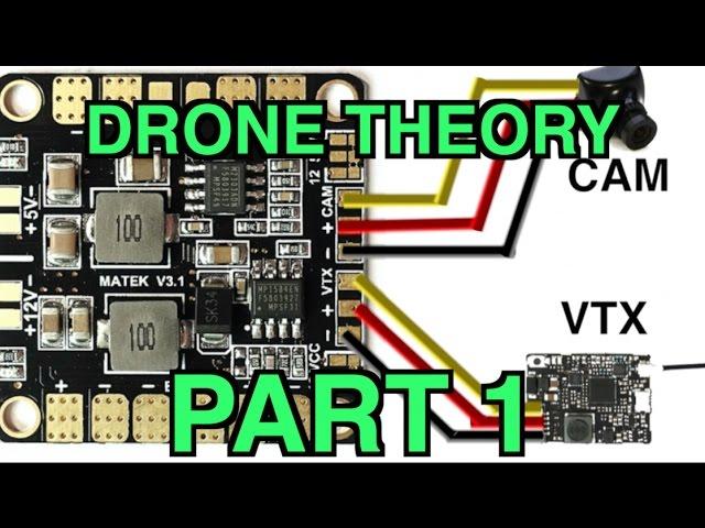 Drone Theory 101: Part 1. The basics, and how an fpv quadcopter functions!