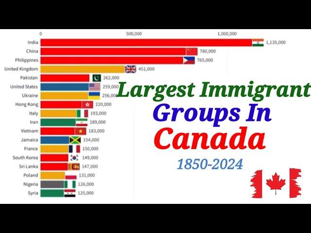 largest immigrant groups in Canada (1850-2024) | learn with afnan