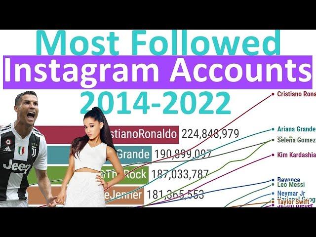 Most Followed Instragram Accounts (2014-2022)