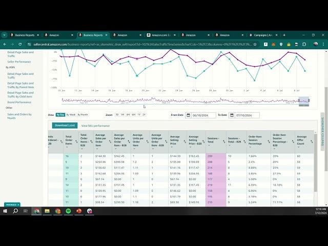 Decoding Amazon Metrics: Understanding Your Product's Performance | Learn from Top Amazon Agency