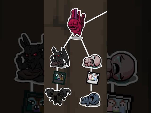 How BOSS PROGRESSION in The Binding of Isaac works - Part 1