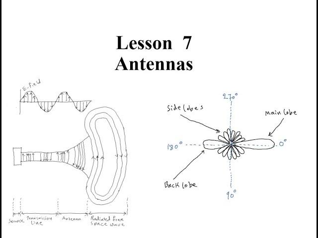 Lesson 7-Antennas شرح لموضوع