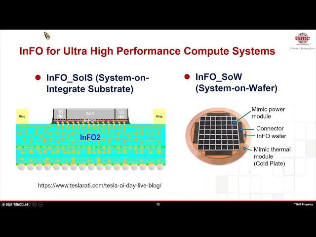 Advanced Packaging 1-2 #TSMC