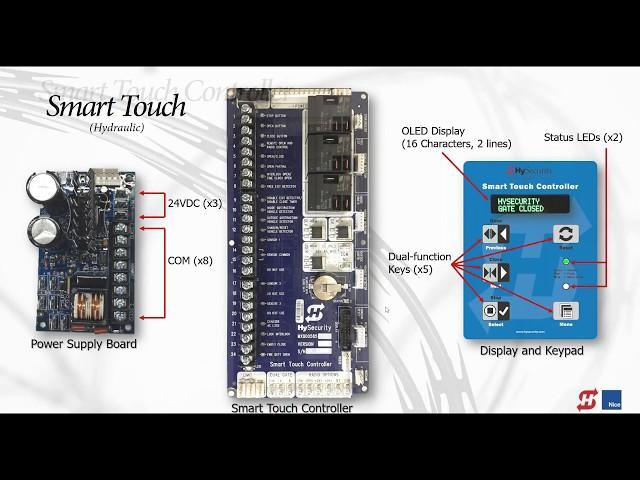 HySecurity - Smart Touch and Smart DC Controller Secrets