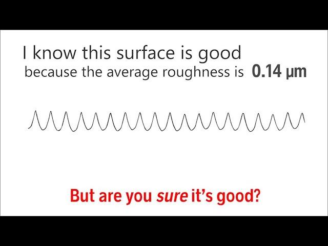 Average Roughness (Ra) - Michigan Metrology