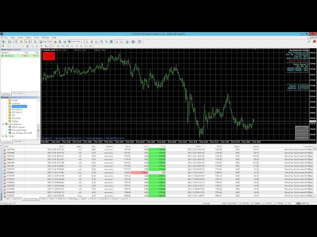 Pips Predator EA V3 Expert Advisor for Metatrader 4