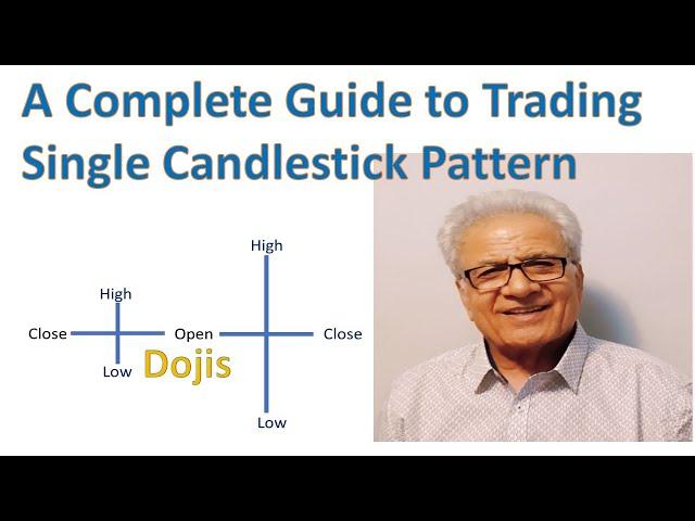 A complete guide to single candlestick patterns trading video you will ever need