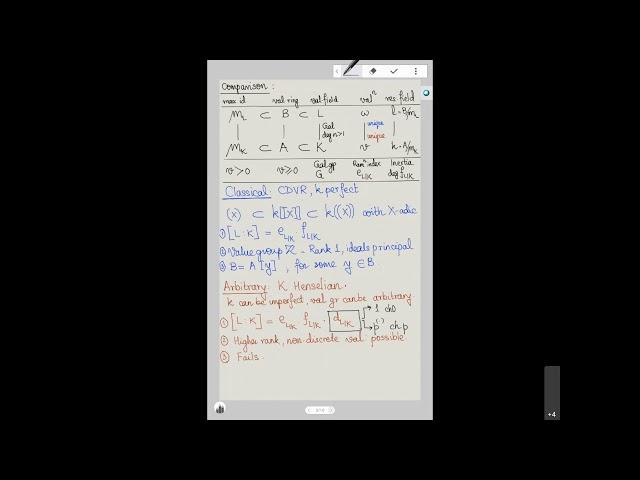 CTNT 2020 - Upper Ramification Groups for Arbitrary Valuation Rings - Vaidehee Thatte