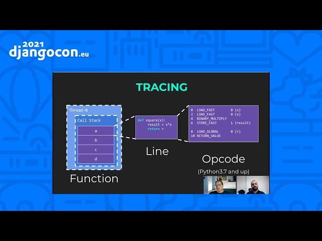 DjancoCon 2021 WorkShop | Profiling Django & Python apps | Sümer Cip & Jérôme Vieilledent