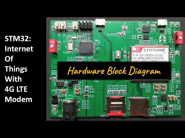 STM32 : IOT Project Block Diagram