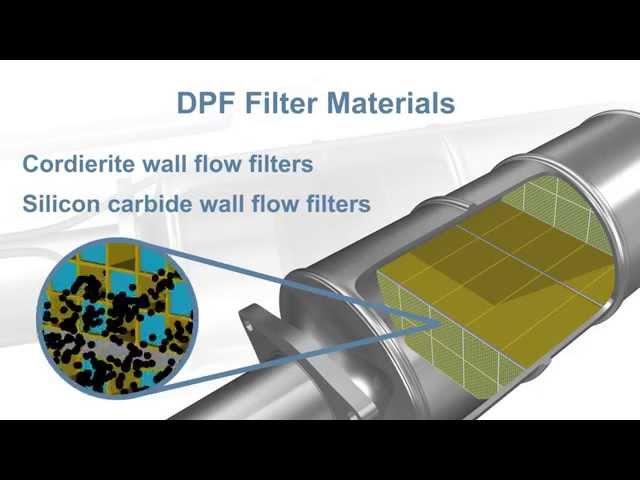 Diesel Particulate Filter Fundamentals