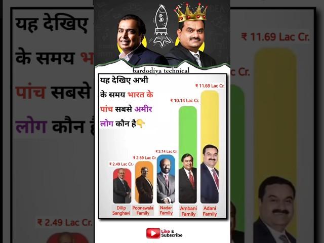 Top 5 Richest Businessmen in India 2025 | Who is No.1?  #Billionaires