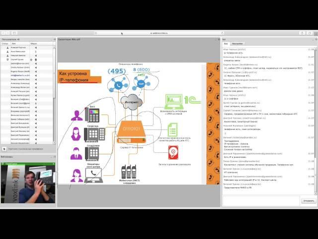 Вебинар: IP телефония - обзор технологии