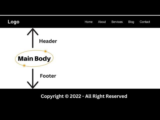 How To Make A Header And Footer Using HTML & CSS | Header & Footer For Website Design