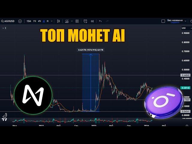 АЛЬТКОИНЫ ИСКУССТВЕННОГО ИНТЕЛЛЕКТА, ТОП МОНЕТ AI. АИРДРОП ZORA КРИПТОВАЛЮТА