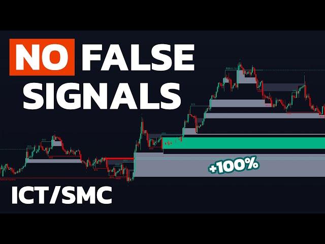 Best ICT/SMC Price Action Indicator on TradingView! I Wish I Had This Before!