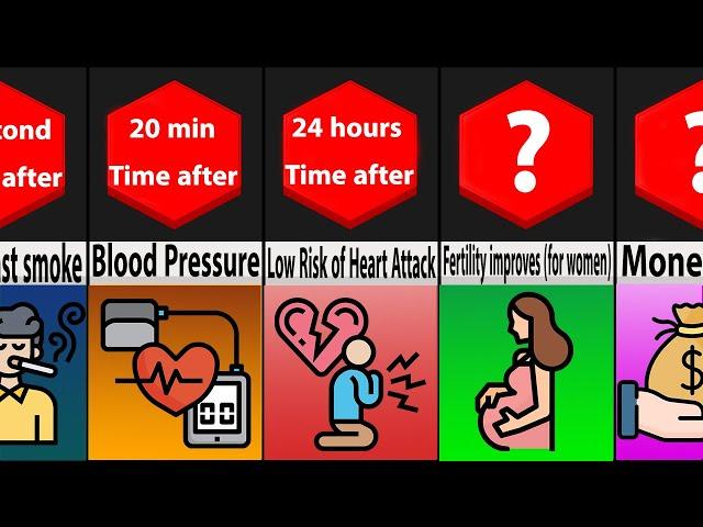 Timeline Comparison: What If You Stopped SMOKING