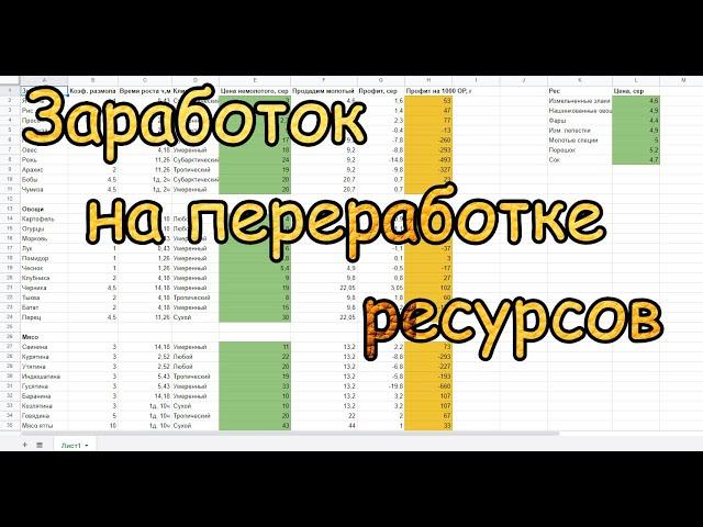 #131 ArcheAge. Заработок на переработке ресурсов. Молоть ресы или брать готовые?