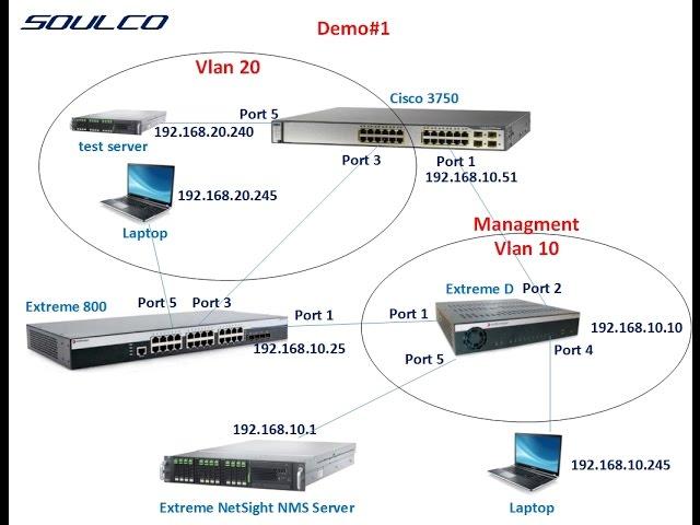 Extreme Networks Demo Scenarios