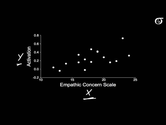 Introduction to Simple Linear Regression