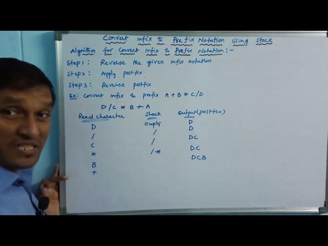 Infix to Prefix Conversion using Stack | Arithmetic Expressions | Data Structures | Telugu