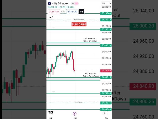 31 July nifty 50 | Nifty analysis for tomorrow | Nifty 31 july prediction | 31July market prediction