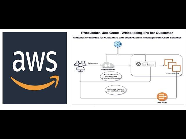 AWS ALB || Whitelist of Customer IP Range || Implement Whitelist Custom Message  || Concept || Demo