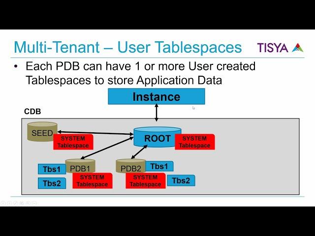 Non CDB Architecture Vs CDB comparison - MultiTenant10