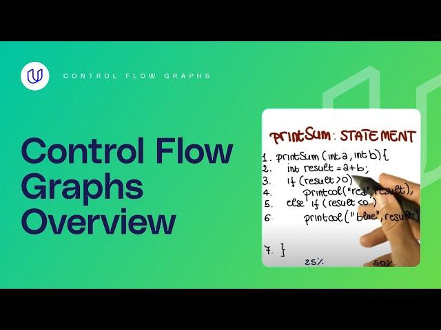 Control Flow Graphs - Georgia Tech - Software Development Process