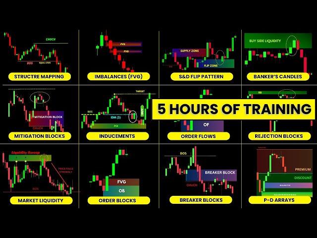 The Ultimate "Smart Money Course" Ever | Liquidity - Imbalances - Manipulation | SMC | ICT |