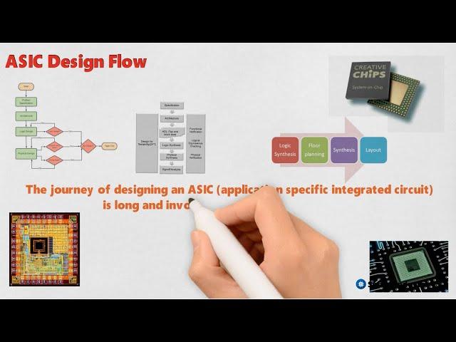 ASIC Design Flow | RTL to GDS | Chip Design Flow