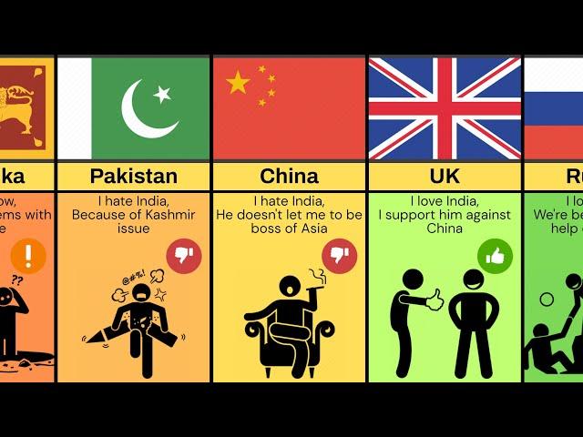 Comparison: Countries Love or Hate India & Why ?