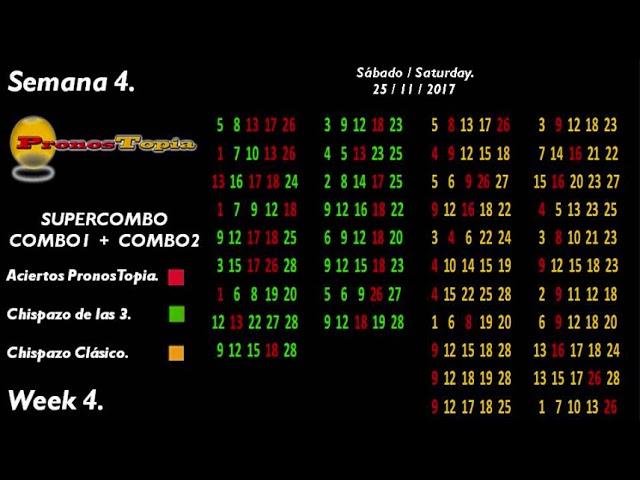 Estadísticas PronosTopia vs Chispazo Semana 4