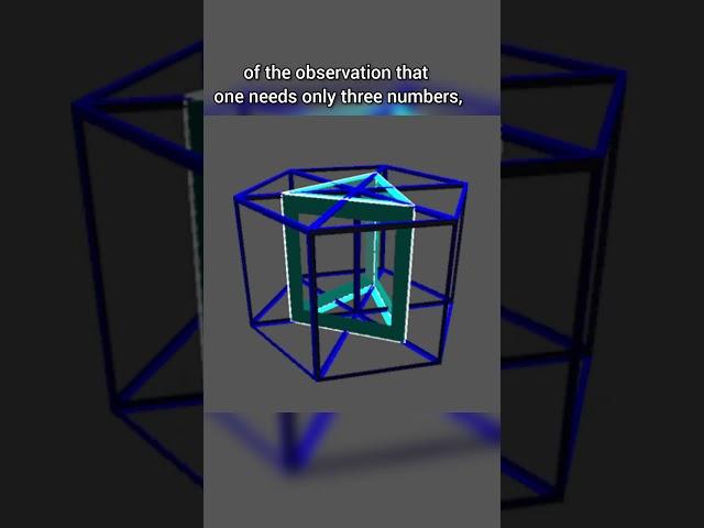 what is 4D or four dimensional space ??#4d #4dspace #4dshape #dimensions #interstellar