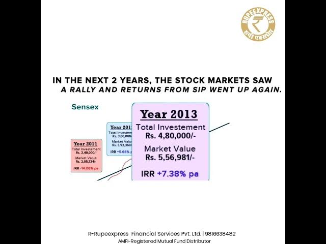 SIP: Patience is the key.