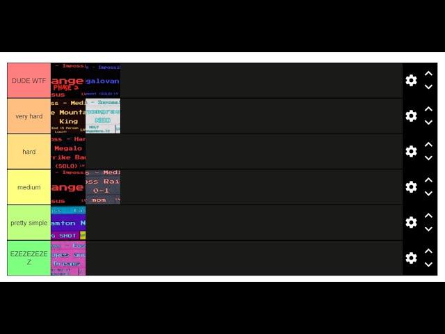 Hardness of killing bosses with there own drops: tierlist for UT dungeons