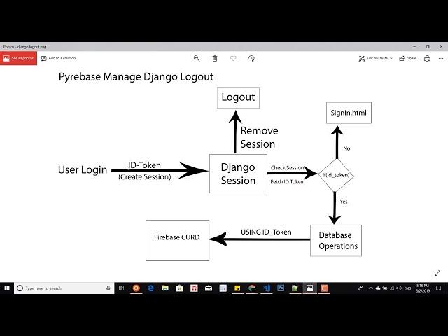 Python Django with Google Firebase Tutorial: Firebase User Logout #pyrebase