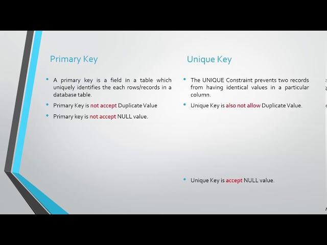 Difference between primary key and unique constraint in database