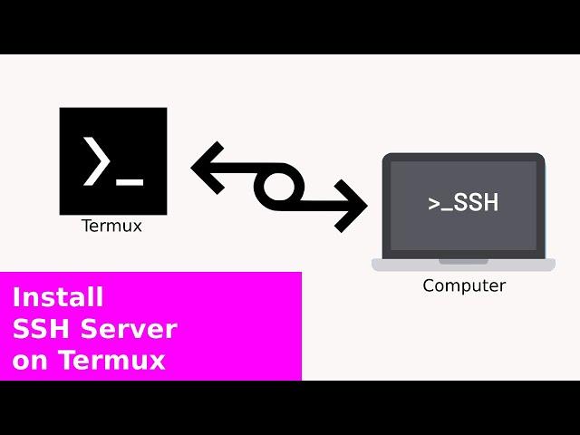 How to install SSH Server on Termux Android | Talkin' Tech Stuff