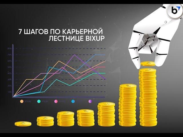 выплаты компании bixup