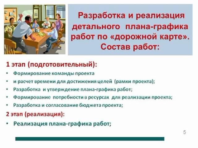 Подгорнов А. мастер-класс "Социальное партнерство"